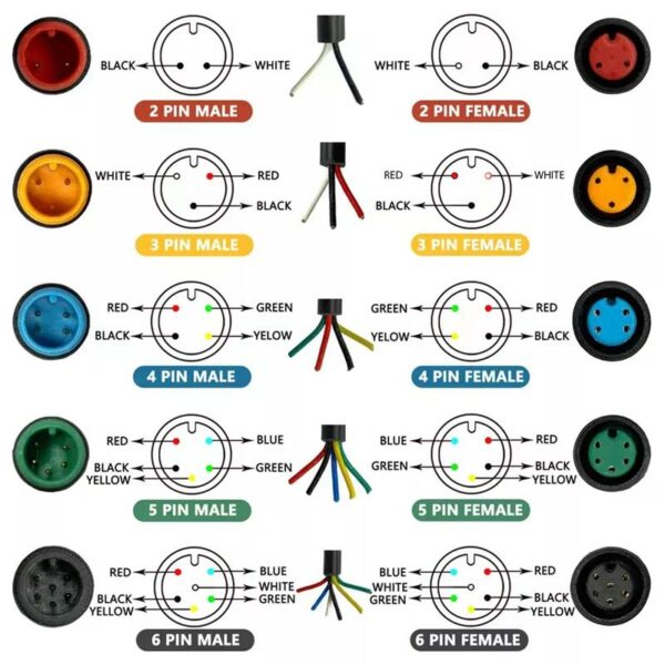 Wodoodporne Zlacze 8 mm 3 Pin - 5M