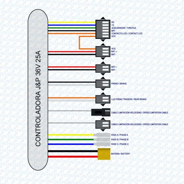 36V 25A 800W Sterownik JP [J&P]